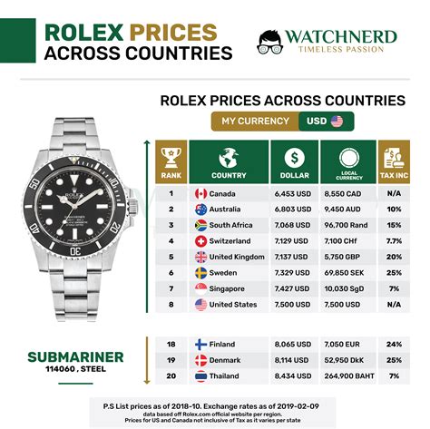 uhrenbox rolex|rolex uhren preisliste.